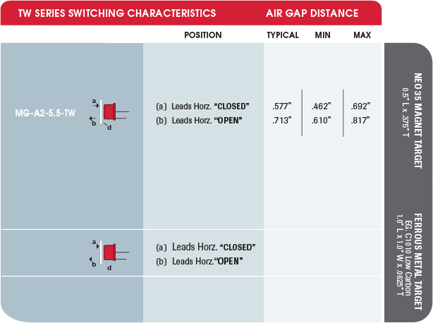 MAGNASPHERE TW Series Switching Characteristics