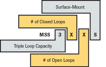 MSS-300C Loops